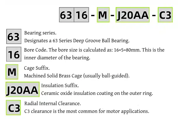 The meaning of the model number 6316MJ20AAC3 of the bearing