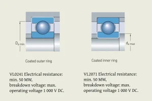 Difference Between VL0241 and VL2071 Coatings