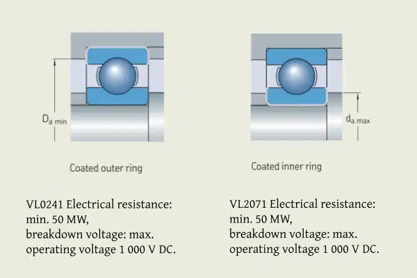 Difference Between VL0241 and VL2071 Coatings