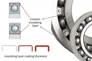 It presents the structural diagram of the electrically insulated bearing and different coating thicknesses.