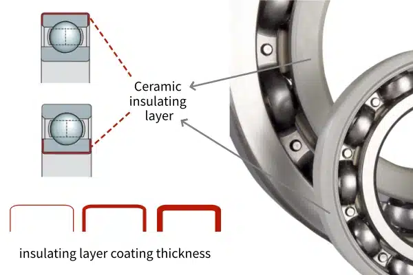 It presents the structural diagram of the electrically insulated bearing and different coating thicknesses.