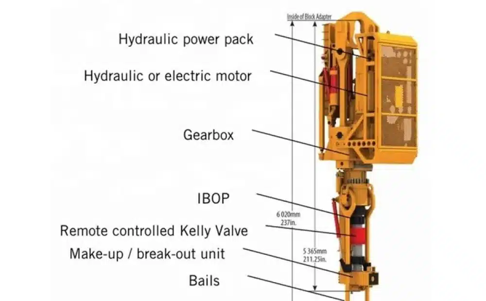 top drive system diagram