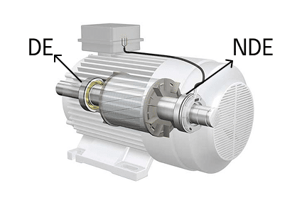 The picture shows the structure of the motor. The bearings are respectively used in DE and NDE.