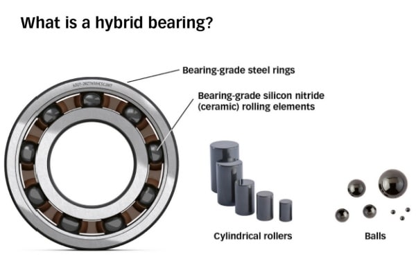 Detail of a hybrid bearing showing the combination of durable steel rings and black ceramic balls for reduced friction and electrical resistance.