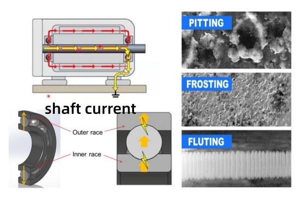 High-voltage motors and inverter-driven motors susceptible to shaft voltage and bearing electrical erosion.
