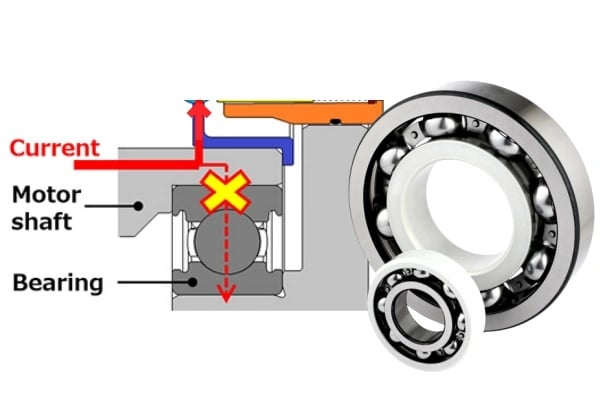 Technical schematic demonstrating how the insulating layer on the bearing outer ring interrupts the circuit and prevents current from passing through to the housing.
