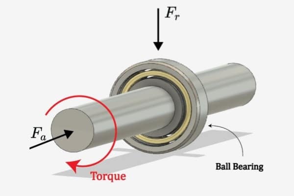 Cross-section of an electric motor shaft showing bearing placement and alignment functions.