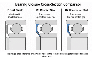 Bearing Decoding Decoding Bearing Suffixes: A Complete Guide to SKF & FAG