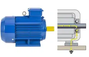 Diagram showing shaft voltage and bearing current path in an electric motor with grounding route